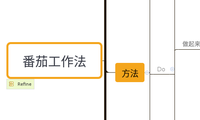 番茄工作法