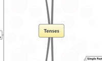 Tenses