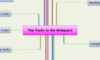 The Tasks in the Webquest