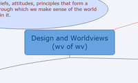 Design and Worldviews (wv of wv)