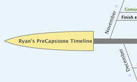 Ryan's PreCapstone Timeline