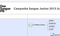 Campanha Sangue Junino 2013 (v. 1.3)
