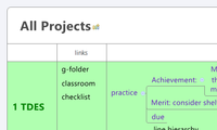 All Projects