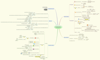 Le web social et l'enseignement