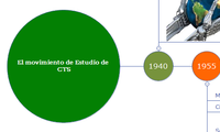 El movimiento de Estudio de CTS