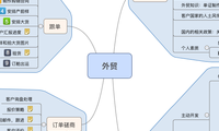 外贸