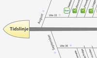 Tidslinje