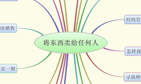 将东西卖给任何人