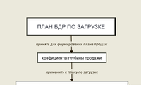 План БДР по загрузке