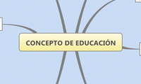 CONCEPTO DE EDUCACIÓN