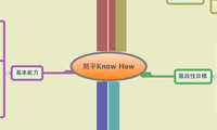 開平Know How