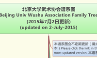 北京大学武术协会谱系图
Beijing Univ Wushu Association Family Tree
(2015年7月2日更新)
(updated on 2-July-2015)