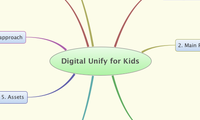 Digital Unify for Kids