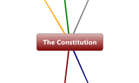 The Constitution