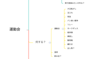 運動会