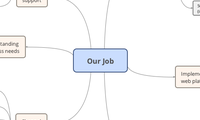 Our Job