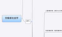 労働者社会学