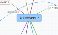 如何制作PPT？