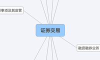 证券交易