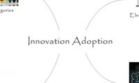 Innovation Adoption