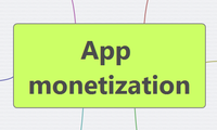 App monetization
