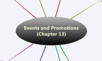Events and Promotions
(Chapter 13)