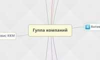 Гуппа компаний