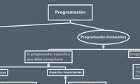 Programación