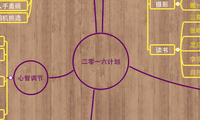 二零一六计划