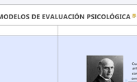 MODELOS DE EVALUACIÓN PSICOLÓGICA