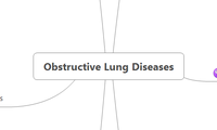 Obstructive Lung Diseases