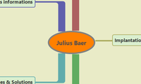 Julius Baer