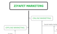 Ziyafet Marketing