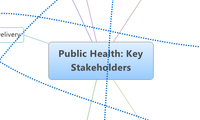 Public Health: Key Stakeholders