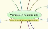 Vammaisen henkilön arki