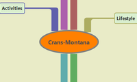 Crans-Montana