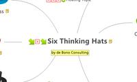Six Thinking Hats