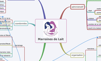 Marraines de Lait