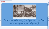 Ο Μεσοπόλεμος (ανάμεσα στο δύο παγκοσμίους πολέμους)