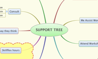 SUPPORT TREE