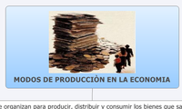MODOS DE PRODUCCIÒN EN LA ECONOMIA