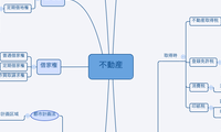 不動産