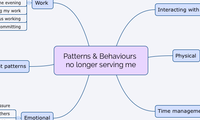 Patterns & Behaviours no longer serving me