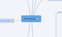 Promotion