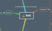 RMI