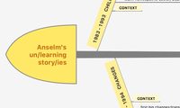 Anselm's un/learning story/ies