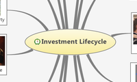Investment Lifecycle