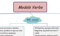 Modals Verbs