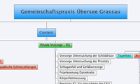 Gemeinschaftspraxis Übersee Grassau