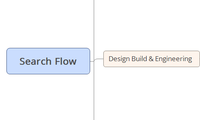 Search Flow